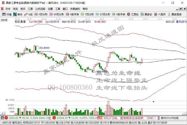 春風(fēng)動力 春風(fēng)動力