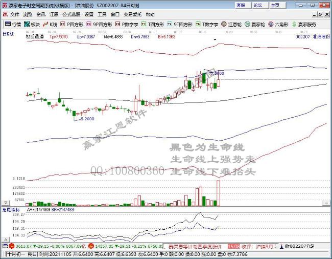 準(zhǔn)油股份 準(zhǔn)油股份