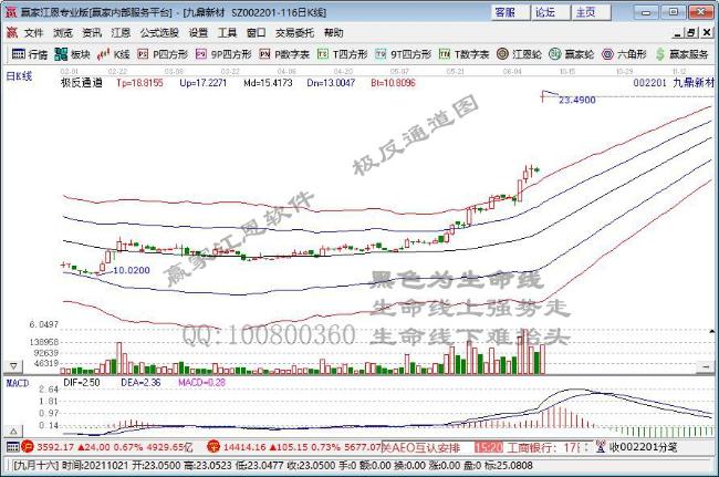 九鼎新材 九鼎新材