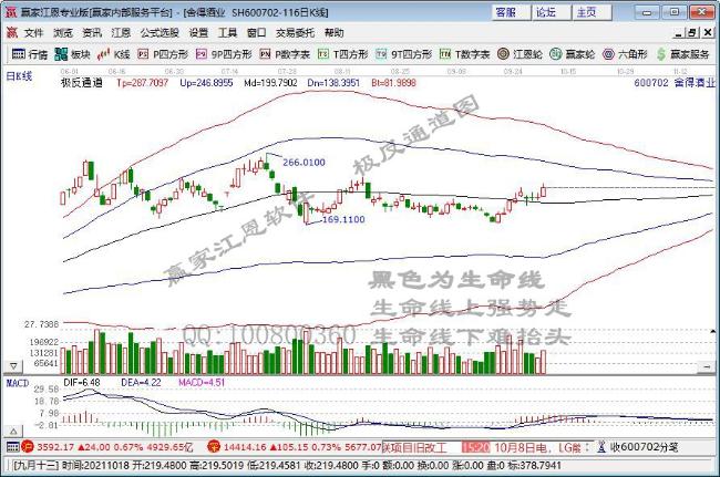 舍得酒業(yè) 舍得酒業(yè)