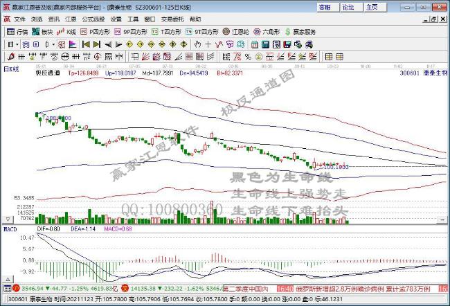 康泰生物 康泰生物