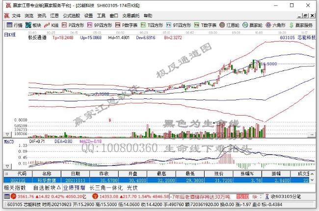 芯能科技 芯能科技