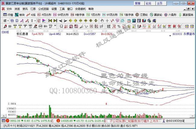 永輝超市 永輝超市