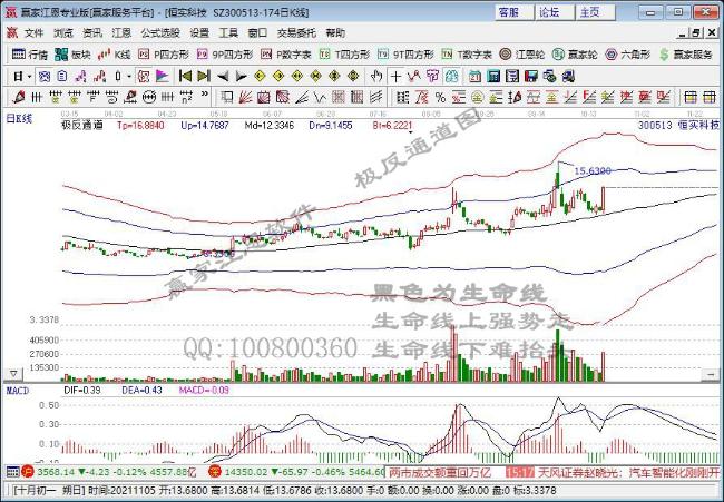恒實(shí)科技 恒實(shí)科技