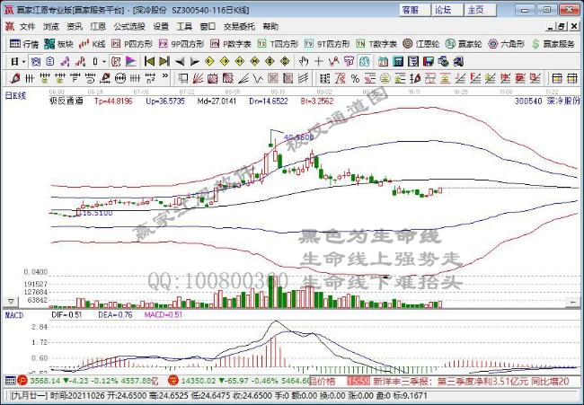 深冷股份 深冷股份