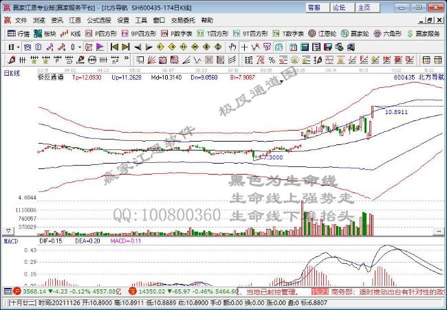 赢家财富网>股票>私募内参>涨停早知道>正文 今日走势:北方导航