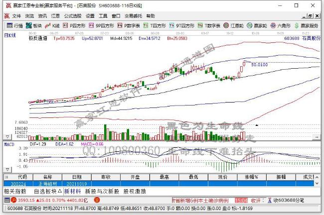 明星基金经理三季度持仓动向曝光！张坤、傅鹏博、谢治宇、葛兰等加减仓了这些个股