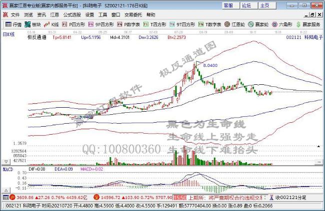 科陸電子 科陸電子