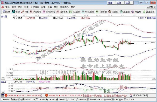 【珈伟新能(300317),股吧】(300317,股吧)涨停,涨20%,隆基股份(601012