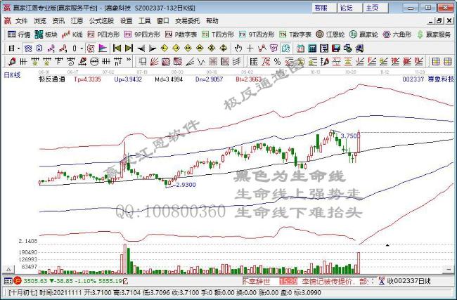 賽象科技 賽象科技