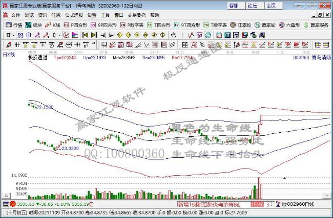 青鳥消防 青鳥消防