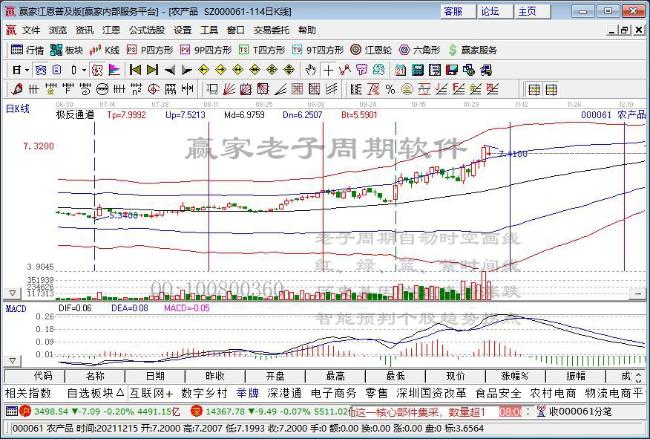 農(nóng)產(chǎn)品