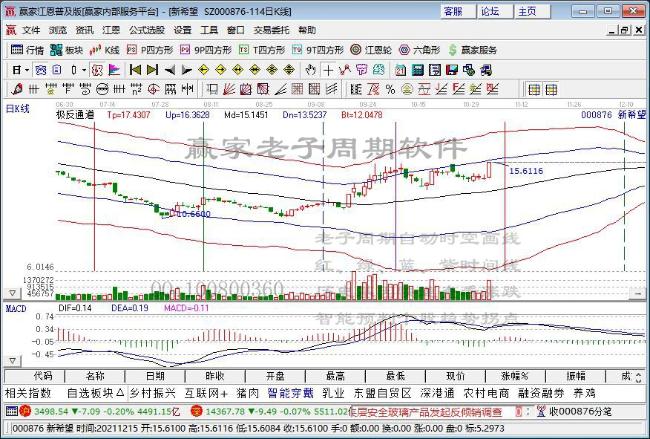 农民日报：产业从犹豫观望到主动参与，市场从平稳起步到有序活跃——生猪期货为产业保“价”护航