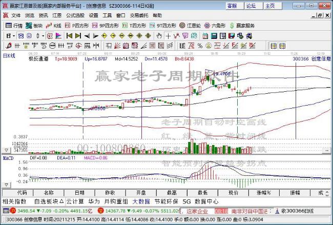 创意信息