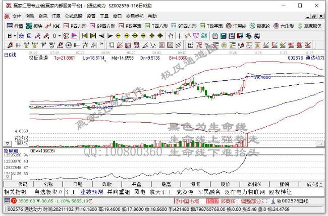 通達(dá)動(dòng)力 通達(dá)動(dòng)力