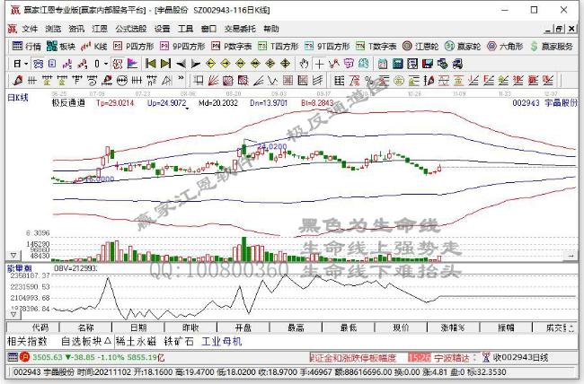宇晶股份 宇晶股份