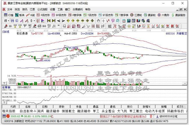 洪都航空 洪都航空