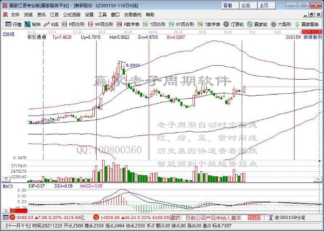 新研股份 新研股份