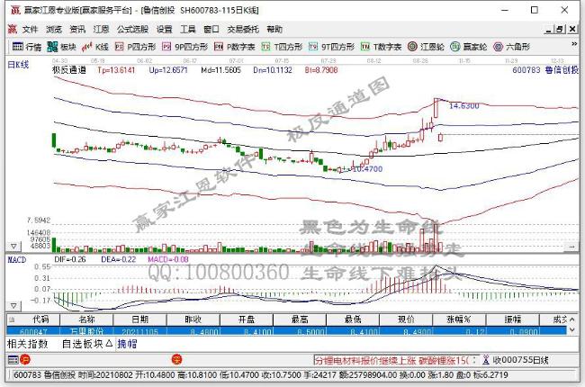 鲁信创投