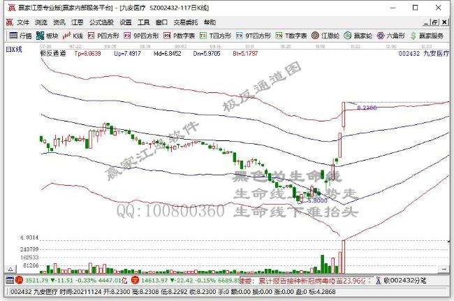 九安醫(yī)療 九安醫(yī)療
