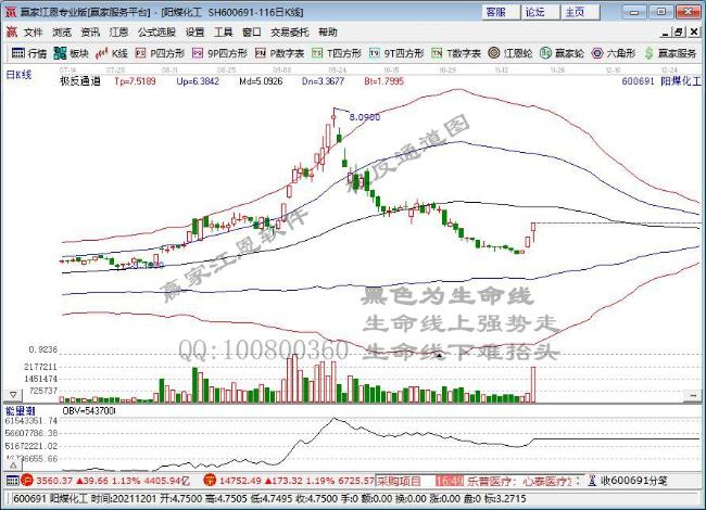 陽煤化工 陽煤化工