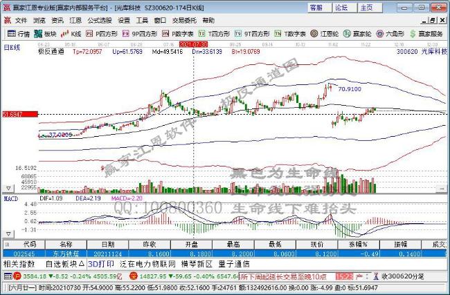 光庫科技 光庫科技