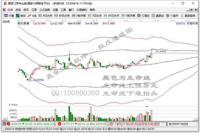 宇信科技 宇信科技