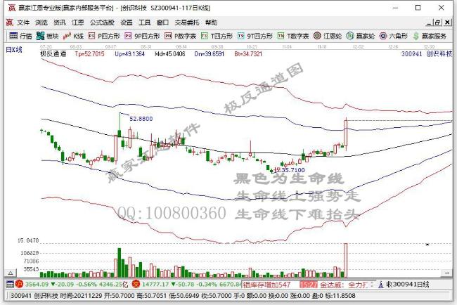 創(chuàng)識科技