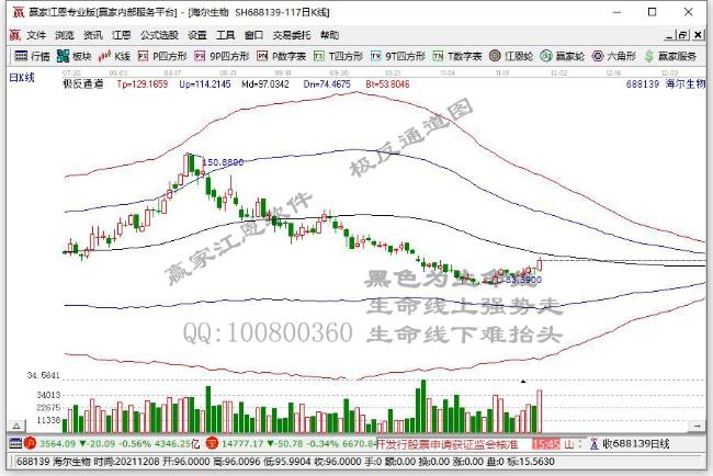海爾生物 海爾生物