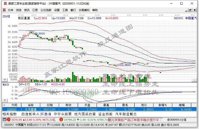 中國重汽 中國重汽