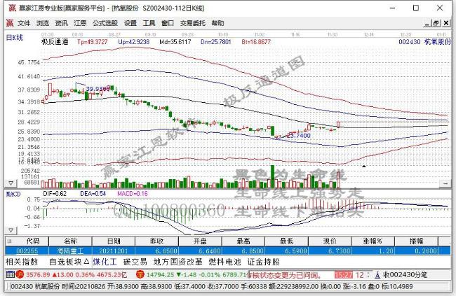 杭氧股份 杭氧股份