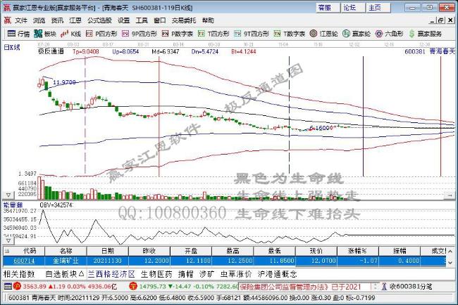 青海春天 青海春天