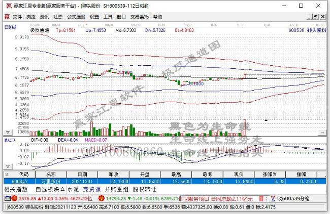 獅頭股份 獅頭股份