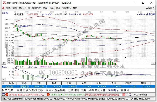 兆易創(chuàng)新