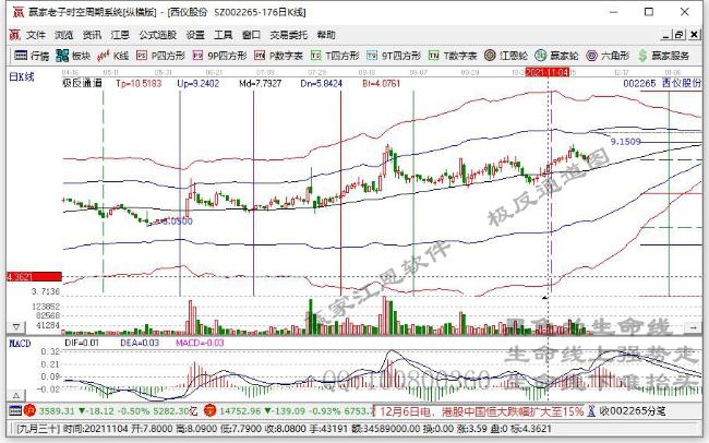 西儀股份 西儀股份