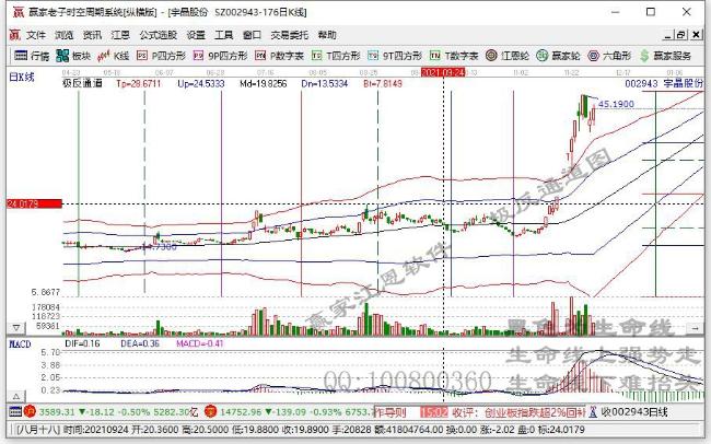 宇晶股份 宇晶股份