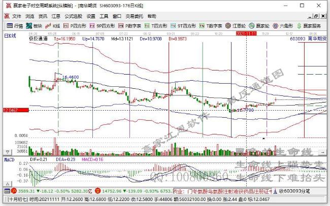 南華期貨 南華期貨