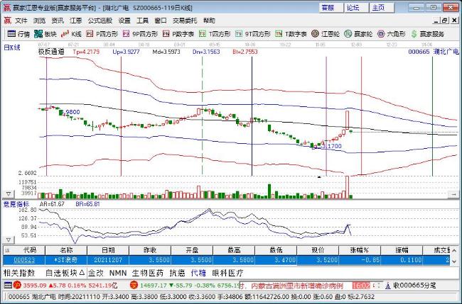 湖北廣電 湖北廣電
