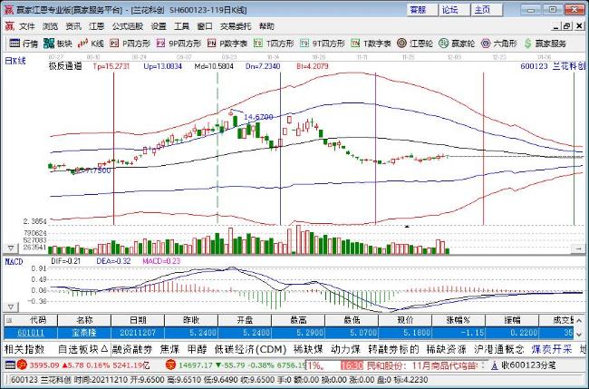 蘭花科創(chuàng)