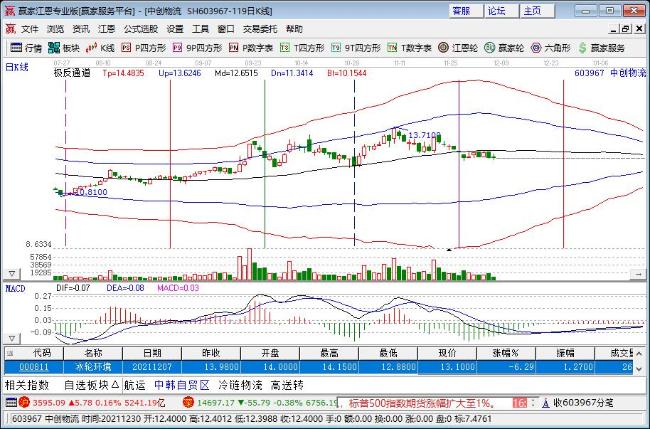 中創(chuàng)物流