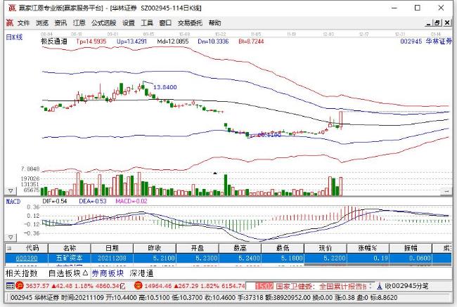 華林證券 華林證券