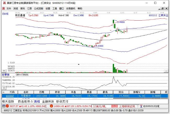 江泉實(shí)業(yè)