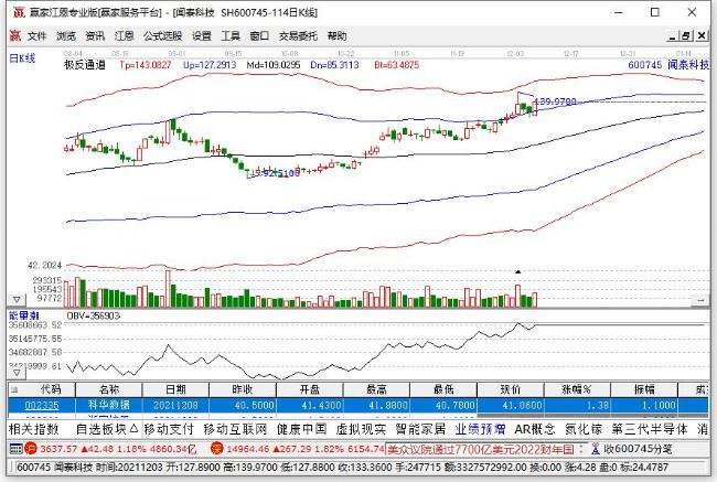 2021年第三季度富国中证科技50策略ETF联接A基金持仓了哪些股票和债券？2021年第二季度有什么重大买入？