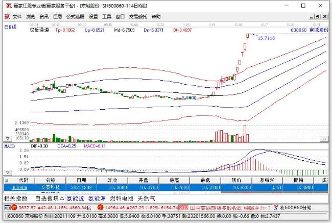 京城股份 京城股份