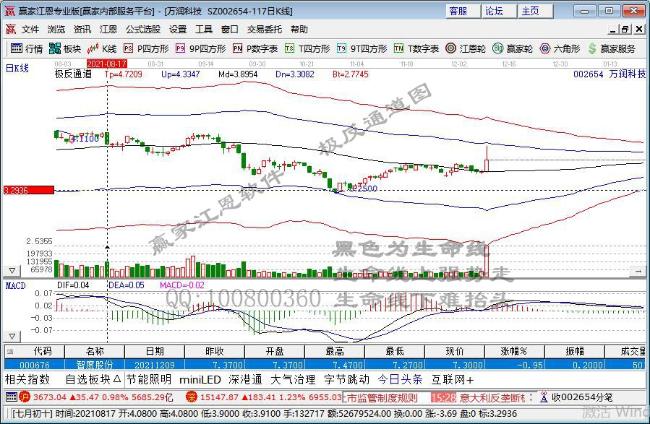 萬(wàn)潤(rùn)科技