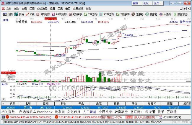 藍色光標(biāo) 藍色光標(biāo)