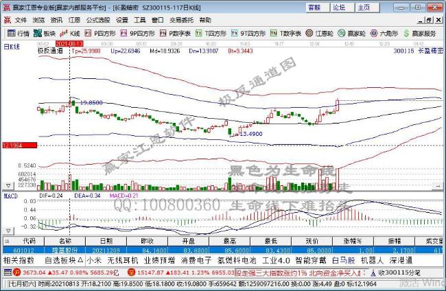 長(zhǎng)盈精密