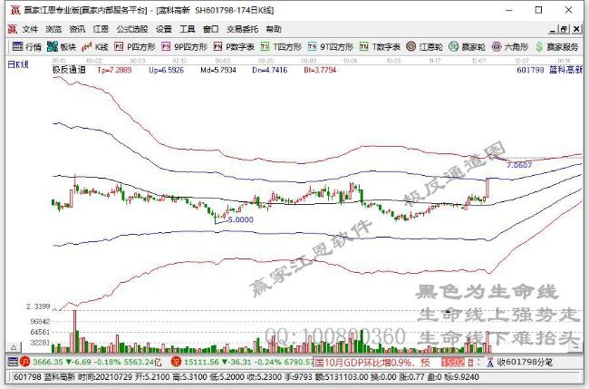 藍(lán)科高新 藍(lán)科高新