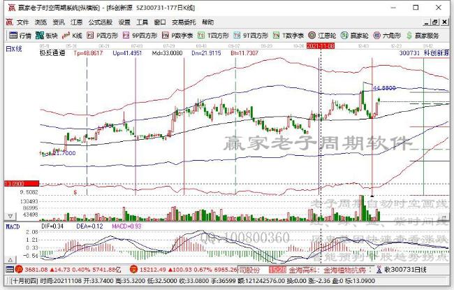 科創(chuàng)新源