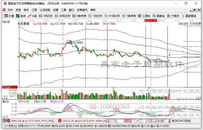12月17日长安鑫利优选混合A近三月以来下降2.99%，基金有哪些投资组合？
